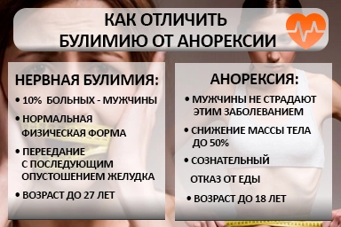 Лечение булимии в Нефтеюганске