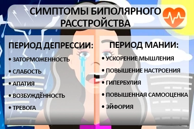 Лечение биполярного расстройства в Нефтеюганске